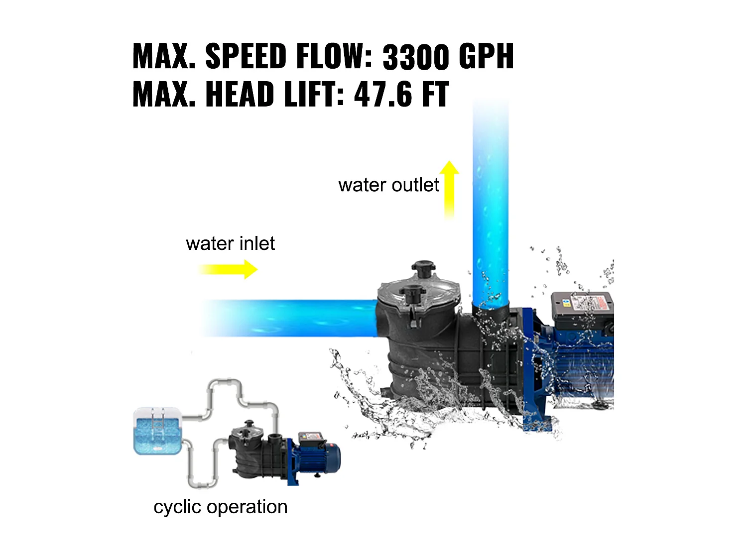 Pompe Piscine Filtration SucceBuy 15000 L/h Pompe Circulation Eau Panier Filtre Amovible 1 HP 750W 3450 tr/min 50 ℃ 2 Tuyaux Montage