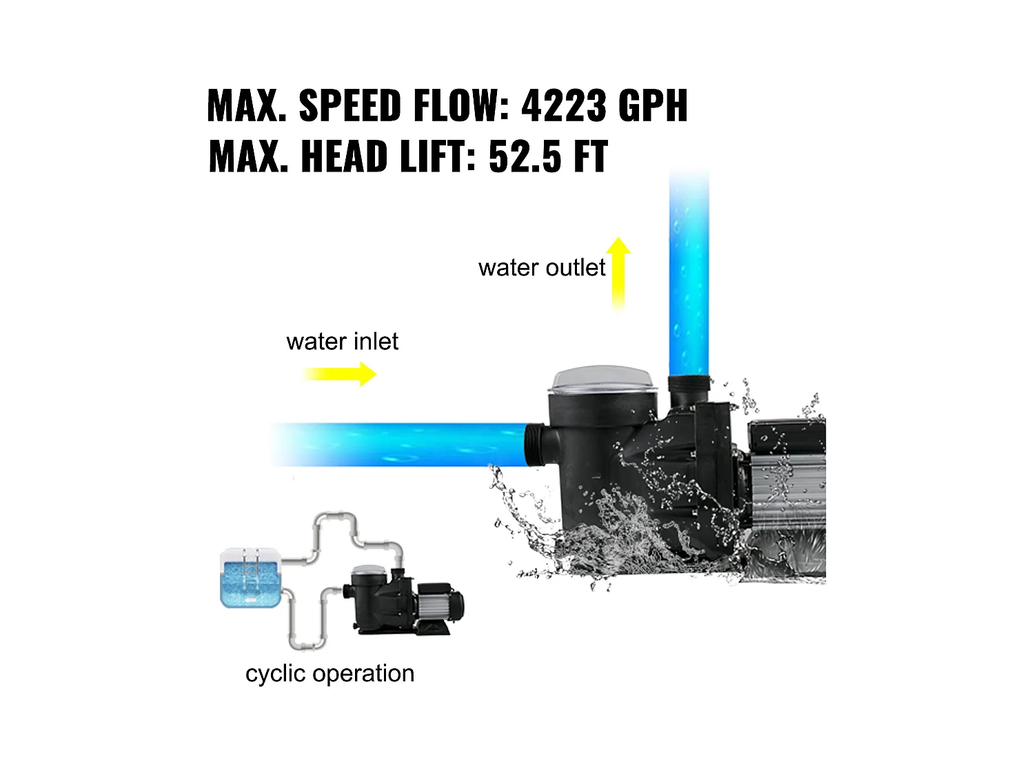 Pompe Piscine Filtration SucceBuy 19200 L/H Pompe Circulation Eau Panier Filtre Amovible 1 HP Pompe Plastique Métal 750W 3450 Tr/Min 50 ℃ 2 Tuyaux Montage