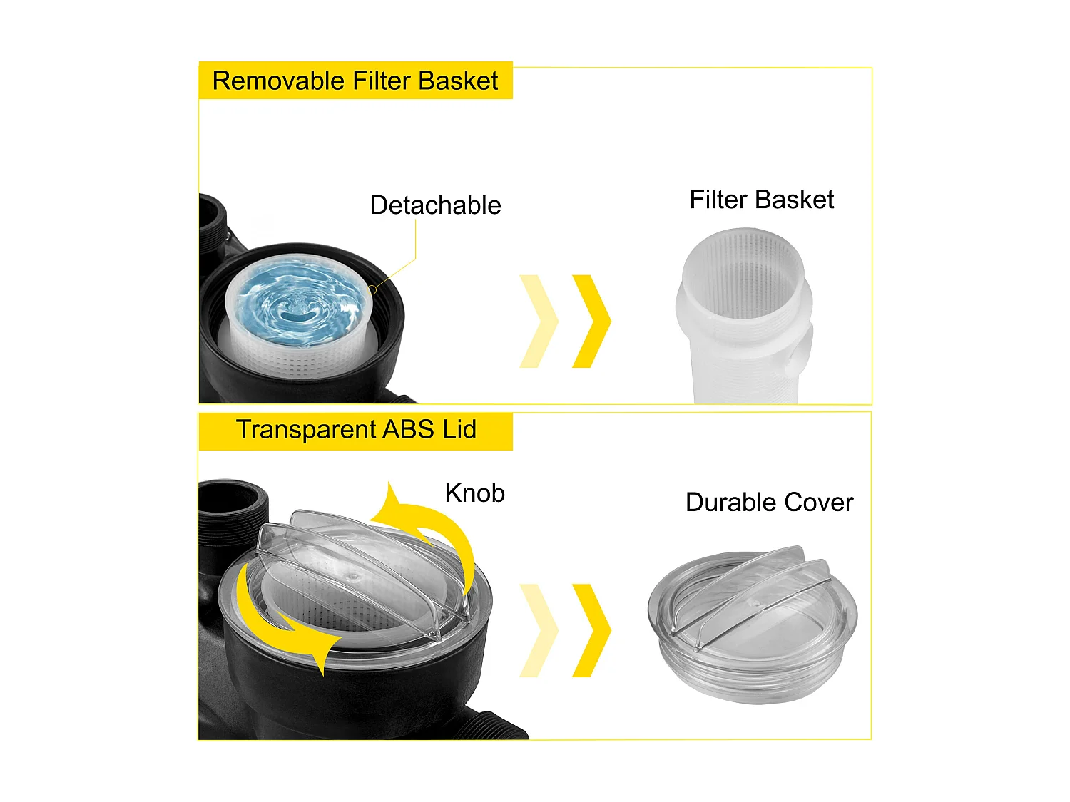 Pompe Piscine Filtration SucceBuy 19200 L/H Pompe Circulation Eau Panier Filtre Amovible 1 HP Pompe Plastique Métal 750W 3450 Tr/Min 50 ℃ 2 Tuyaux Montage