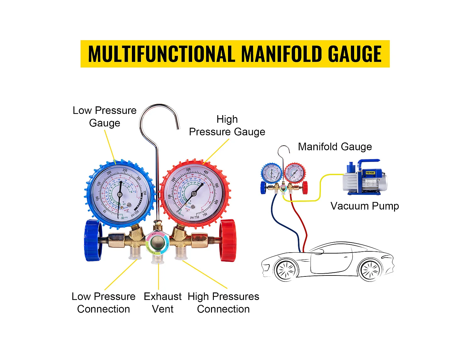 Pompa per Vuoto per Aria Condizionata SucceBuy da 1,8 CFM 1/4HP, Pompa per Vuoto per Refrigerazione HVAC Monostadio, 1440 Giri/Min, Antiriflusso Dell'olio