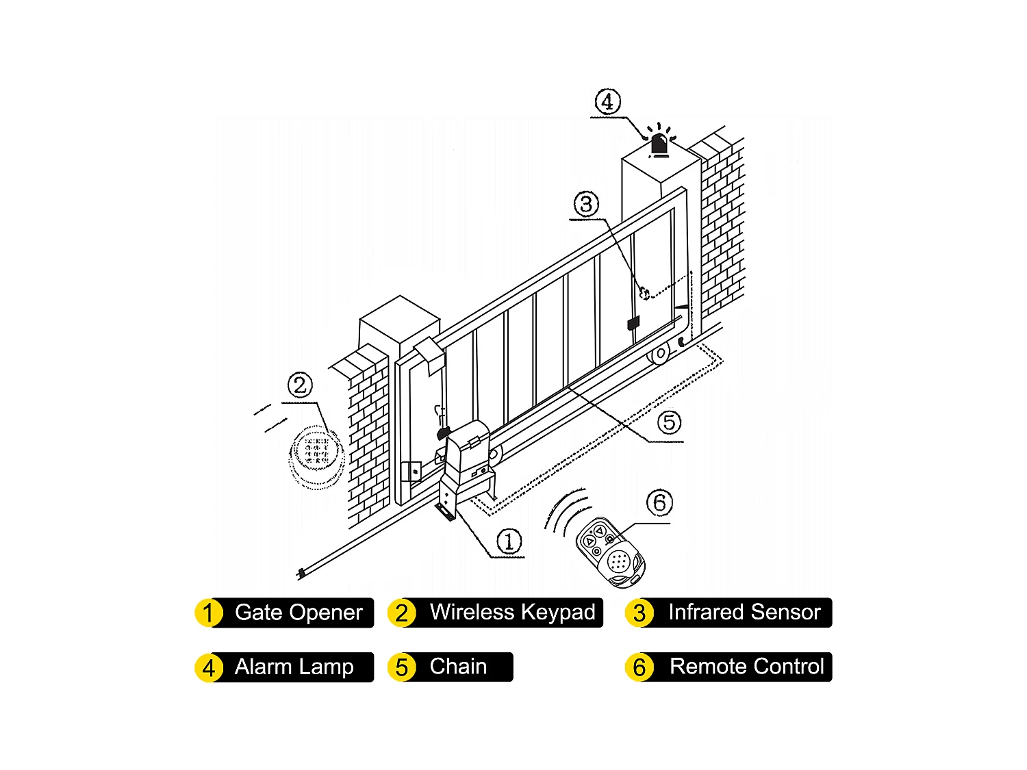 Ouvre-Portail Coulissant SucceBuy, Portail Coulissant Automatique d'une Capacité de 1497kg, Équipé de 4 Télécommandes et d'un Contrôle par Application