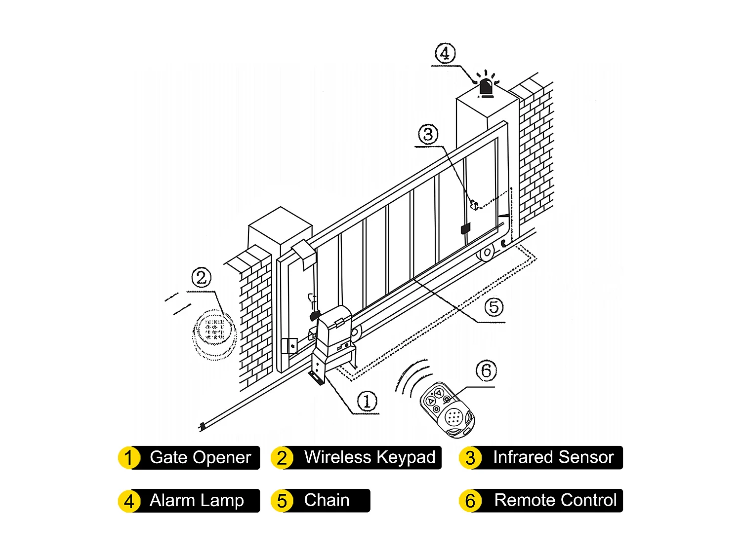 Ouvre-Portail Coulissant SucceBuy, Portail Coulissant Automatique d'une Capacité de 1497kg, Équipé de 4 Télécommandes et d'un Contrôle par Application