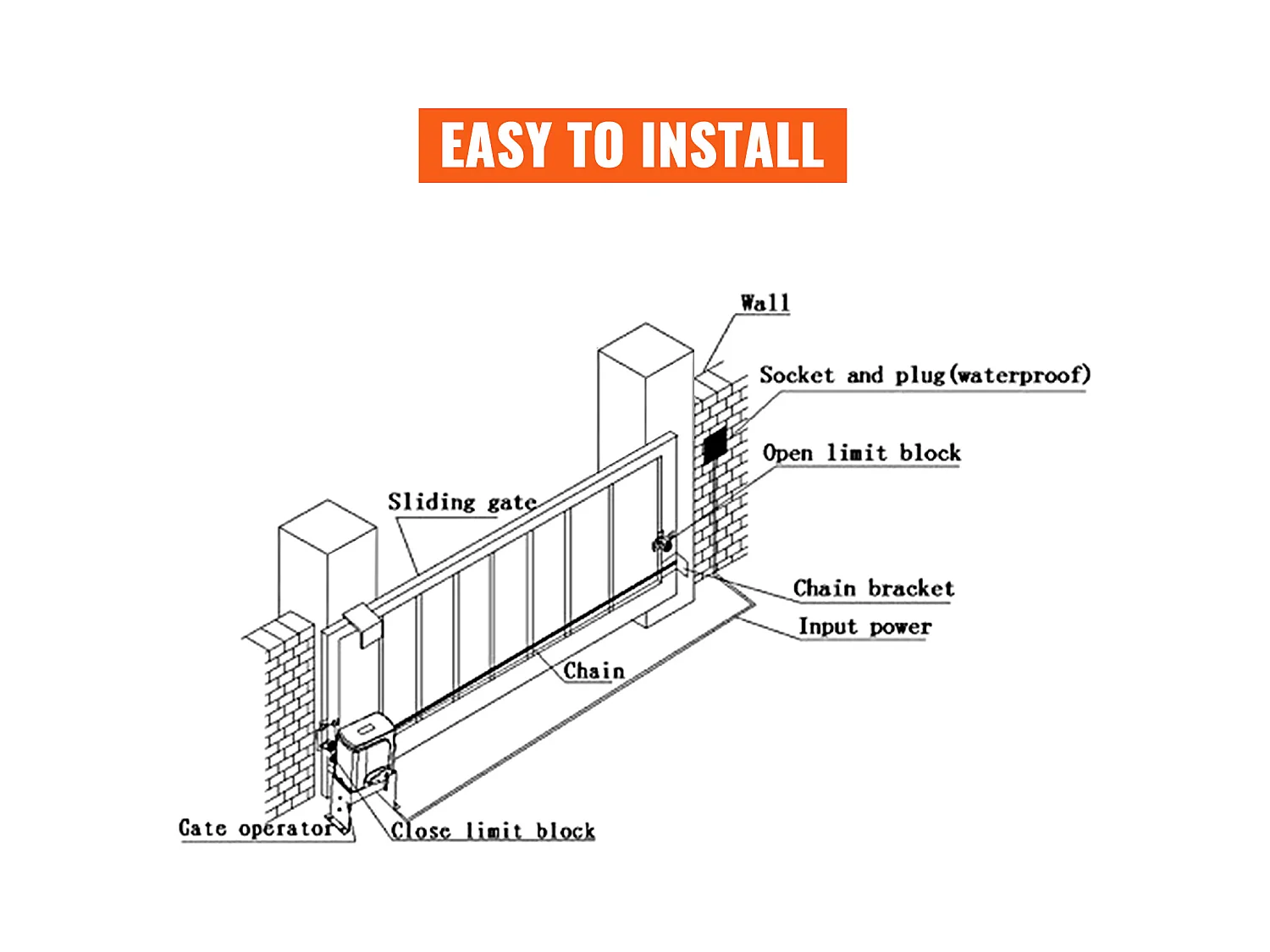 Ouvre-Portes Coulissant Automatique SucceBuy 1497kg avec Capteur Infrarouge pour Allée