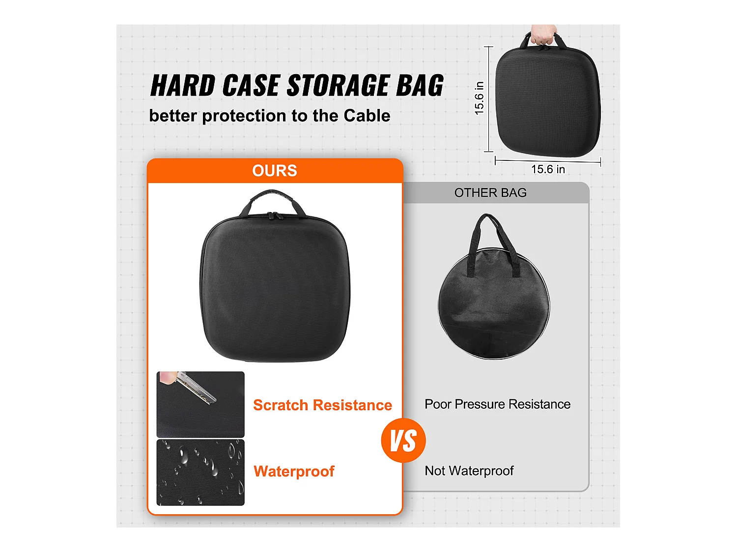 Câble de Charge, SucceBuy Câble de Recharge Type 2 à Type 2 pour VE 32A 50CM 7KW TPU