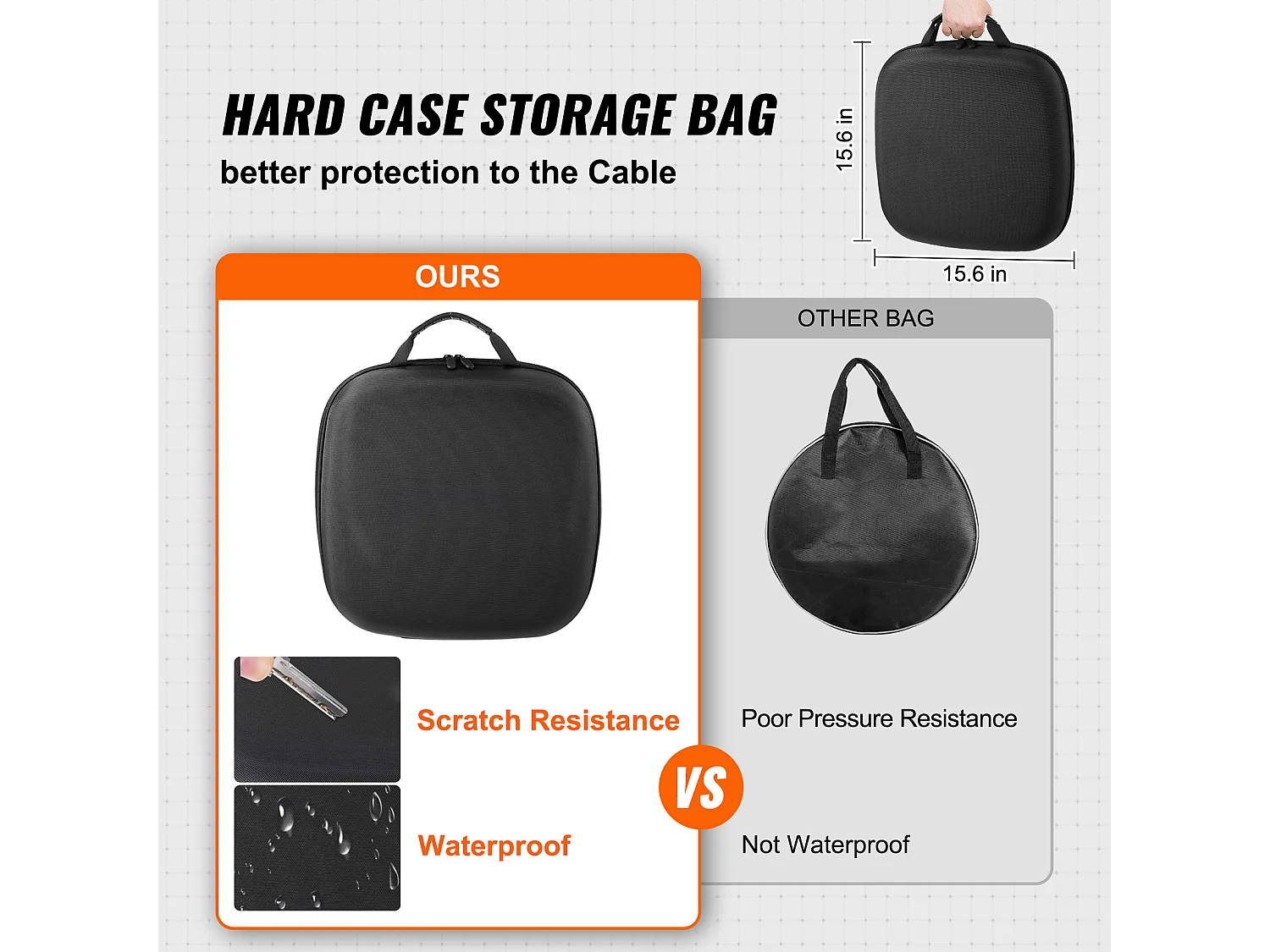 Câble de Charge, SucceBuy Câble de Recharge Type 2 à Type 2 pour VE 32A 50CM 7KW TPU