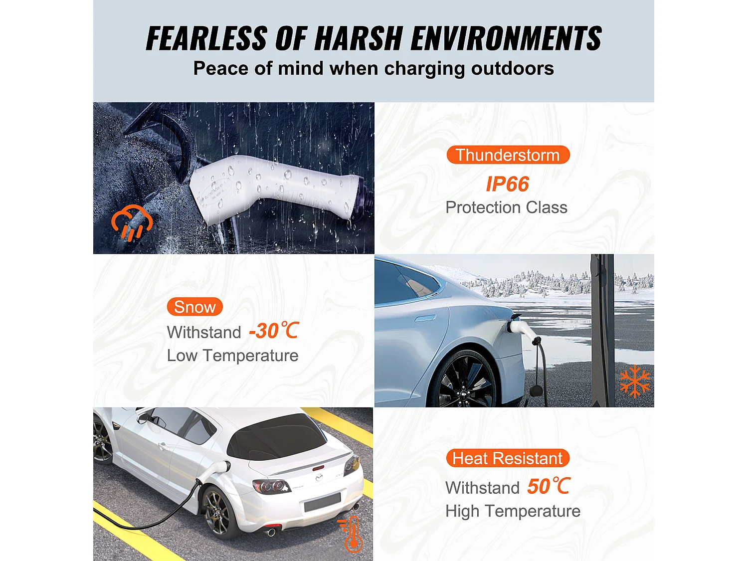 Câble de Charge, SucceBuy Câble de Recharge Type 2 à Type 2 pour VE 32A 50CM 7KW TPU