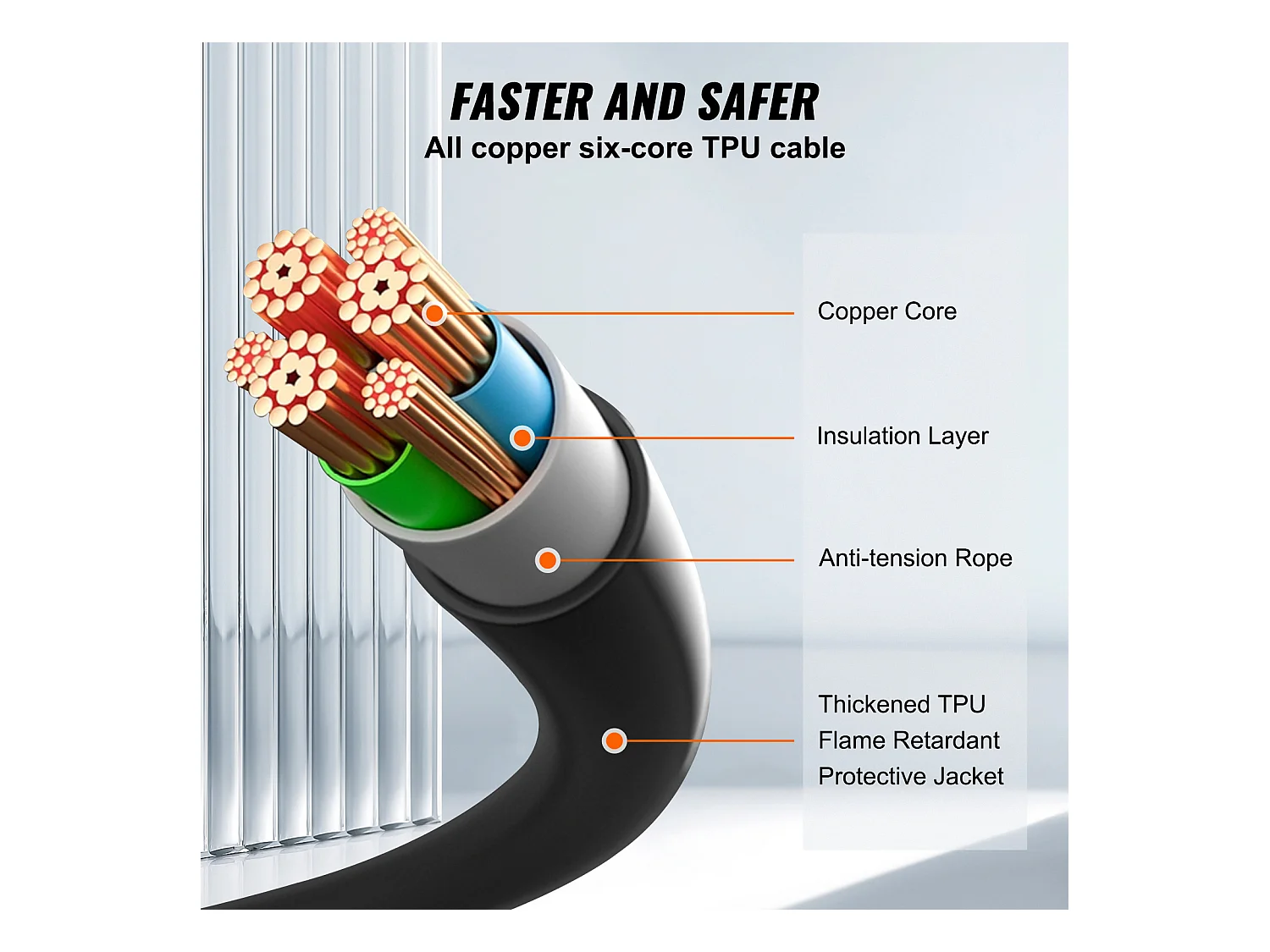 Câble de Charge, SucceBuy Câble de Charge Type 2 à Type 2 EV 32A 70CM 22KW TPU