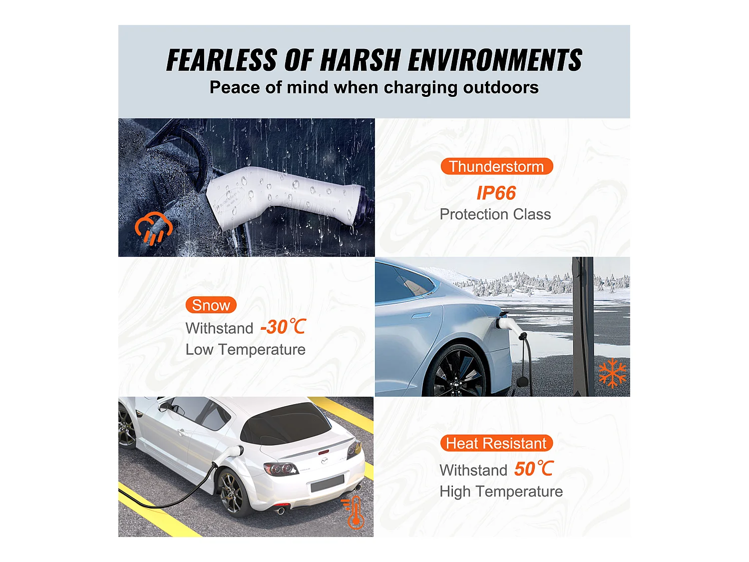 Câble de Charge, SucceBuy Câble de Charge Type 2 à Type 2 EV 32A 70CM 22KW TPU