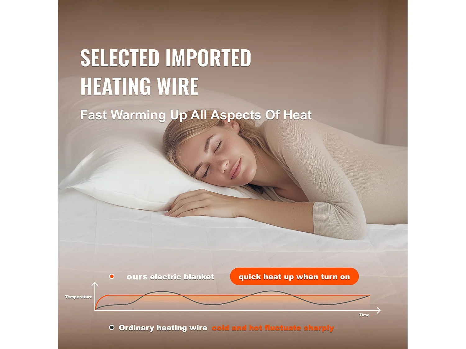 Couverture Chauffante Électrique, SucceBuy Surmatelas Chauffant 195 x 165 cm, Queen, Chauffe-matelas Électrique avec Minuterie