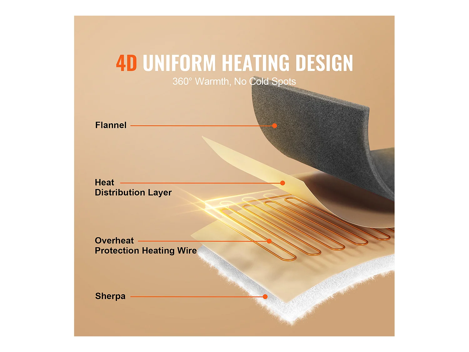 Couverture Chauffante Électrique, SucceBuy Couverture Chauffante 130 x 160 cm en Flanelle Douce pour Cadeau Grand-mère