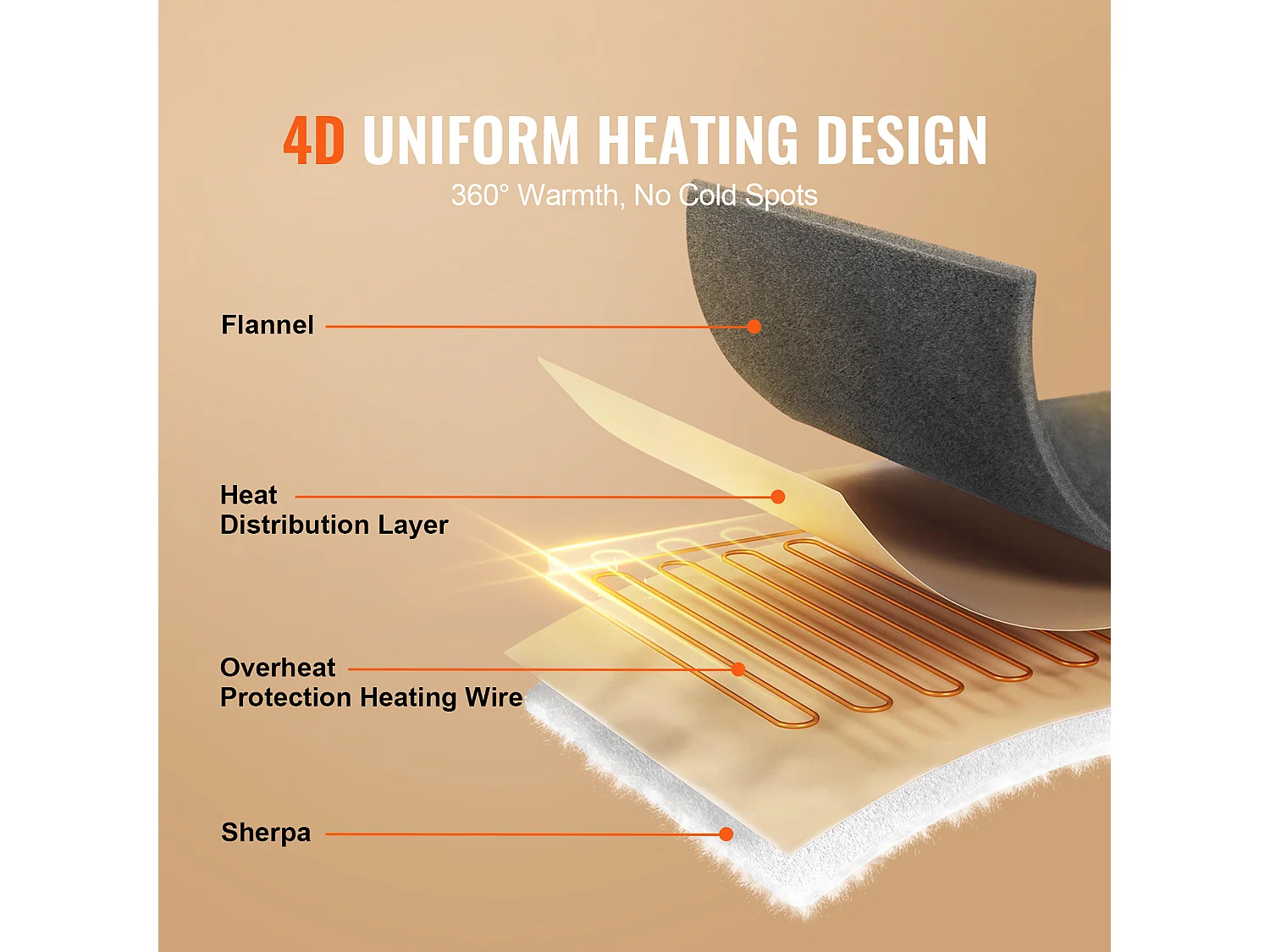 Coperta Elettrica Riscaldata, SucceBuy Coperta Riscaldata 130x180 cm, Coperta Elettrica, Flanella Morbida, Grigio