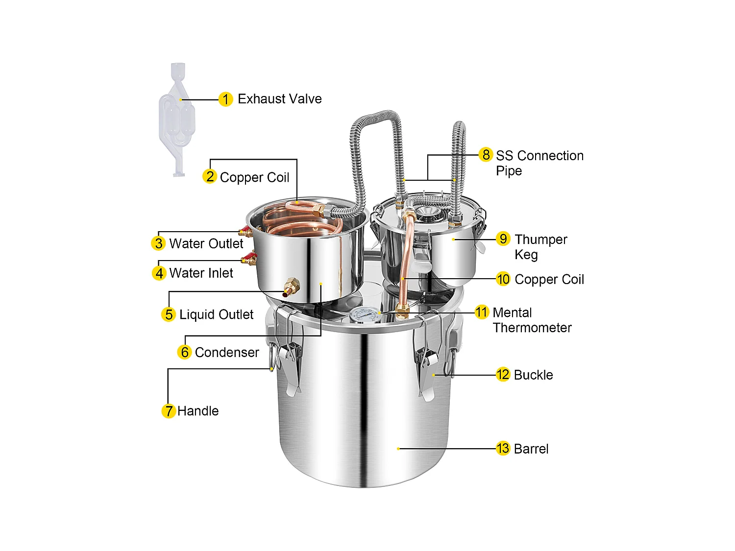 Alambic SucceBuy 50 L, Distillateur D'eau avec Fût Thumper et Pompe