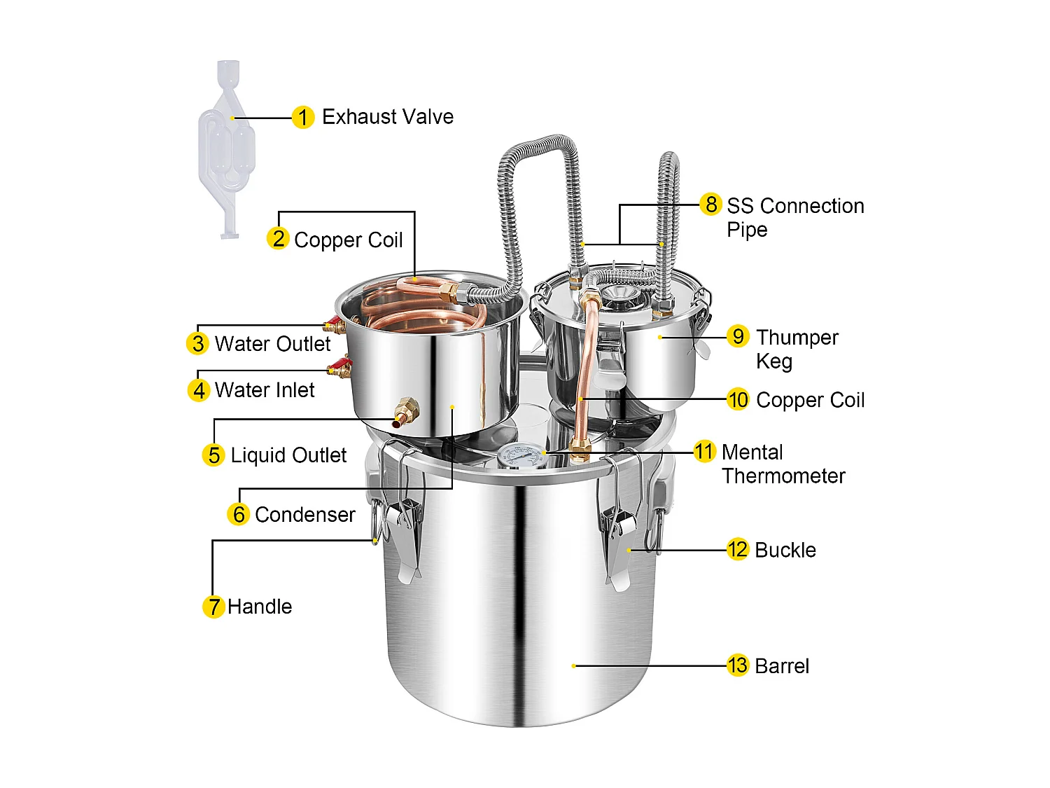 Distillatore SucceBuy D'acqua da 50 Litri con Fusto Thumper e Pompa