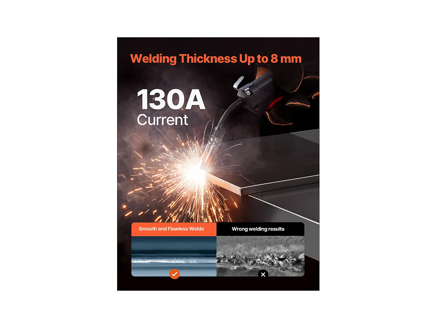 Saldatrice a Filo Animato 2 in 1 SucceBuy MIG 130A con Gas/Senza Gas, Saldatrice MIG Inverter IGBT Portatile