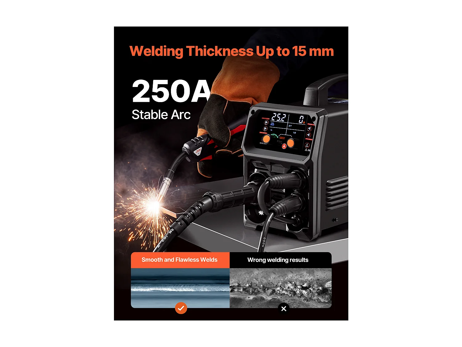 Saldatrice MIG Pro SucceBuy, Saldatrice MIG a Impulso 250 A, Saldatrice Sinergica 5 in 1 con Tecnologia Inverter IGBT e Display LCD