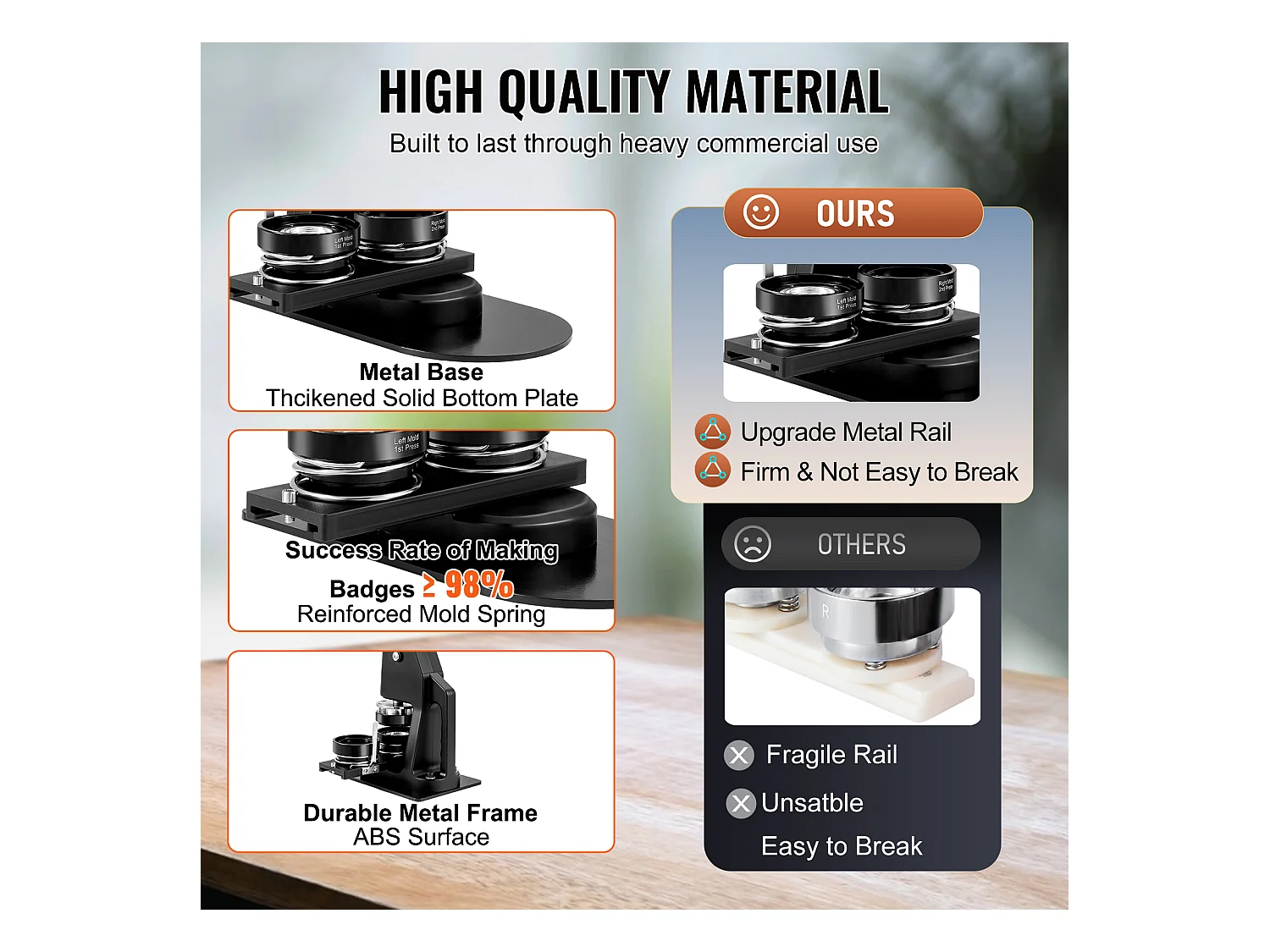 Machine à Boutons SucceBuy, Machine à Badges 3.1Cm + 5.7Cm avec Kit de Presse de 500 Pièces