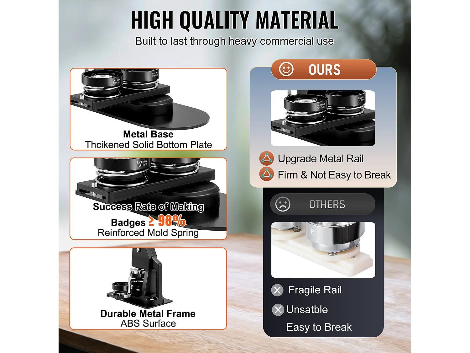 Machine à Boutons SucceBuy, Machine à Badges 3.1Cm + 5.7Cm avec Kit de Presse de 500 Pièces