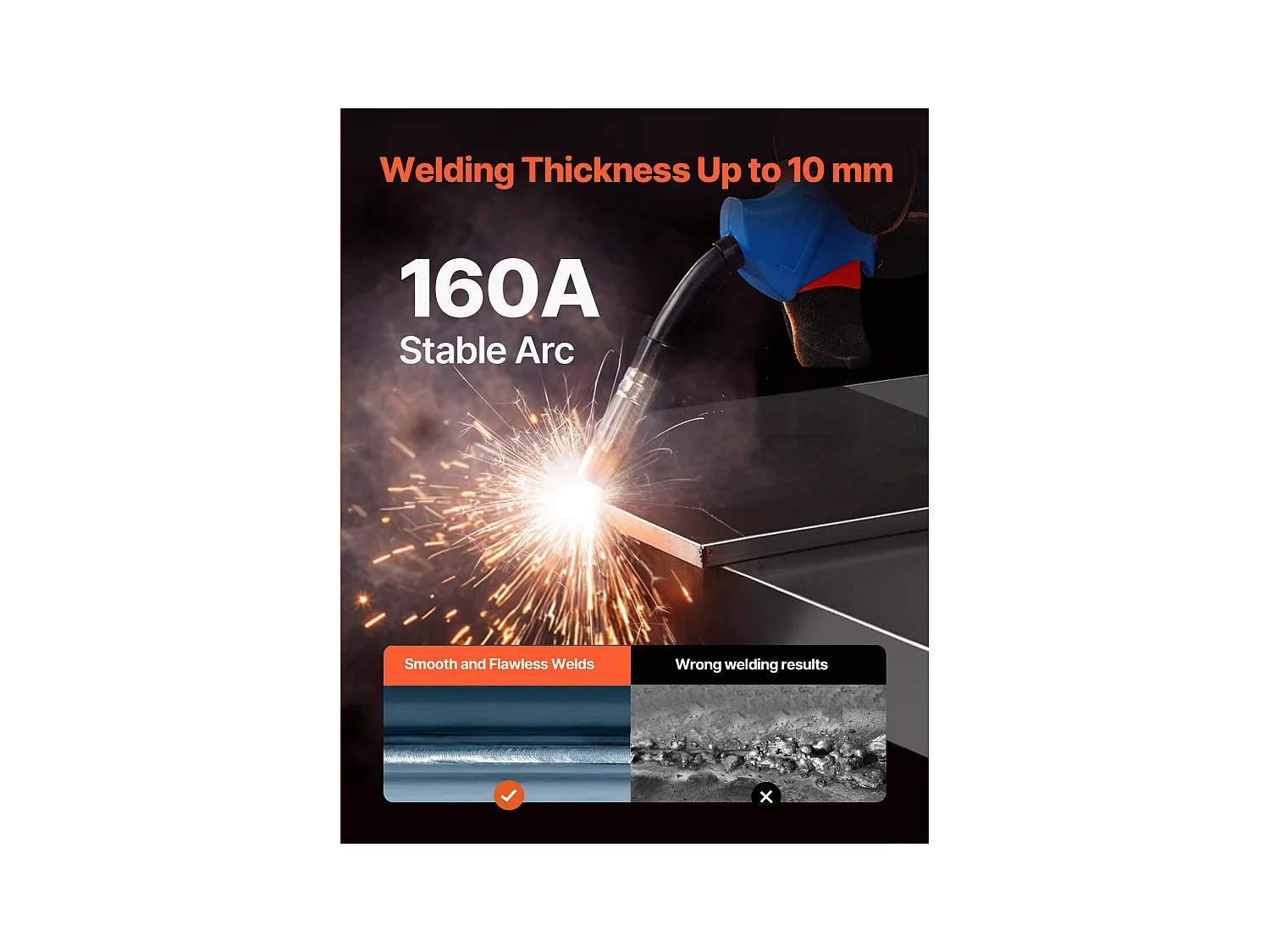 Poste à Souder MIG SucceBuy 4 en 1 160A : Machine de Soudage Multi-Processus 4 en 1 MIG à Gaz/MIG à Noyau de Flux/Stick/Lift TIG