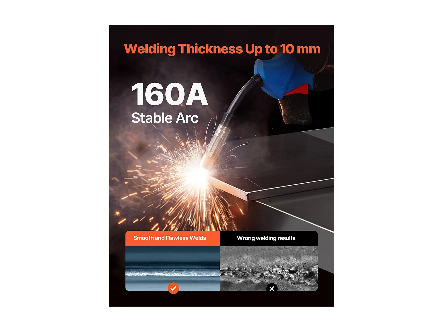 MIG-Schweißgerät SucceBuy 4-in-1 160A: Mehrprozess-Schweißmaschine 4-in-1 MIG mit Gas/MIG mit Fülldraht/Stick/Lift TIG