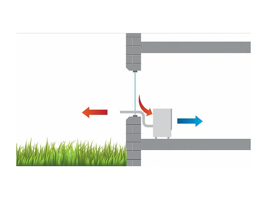 Climatiseur monobloc Remko RKL 360 Eco 3,5kW S-Line