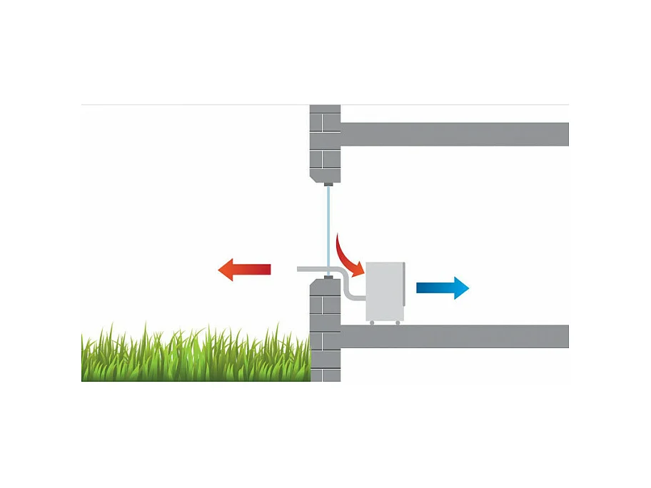 Climatiseur MKT 255 Eco 2,6 kW S-Line Remko