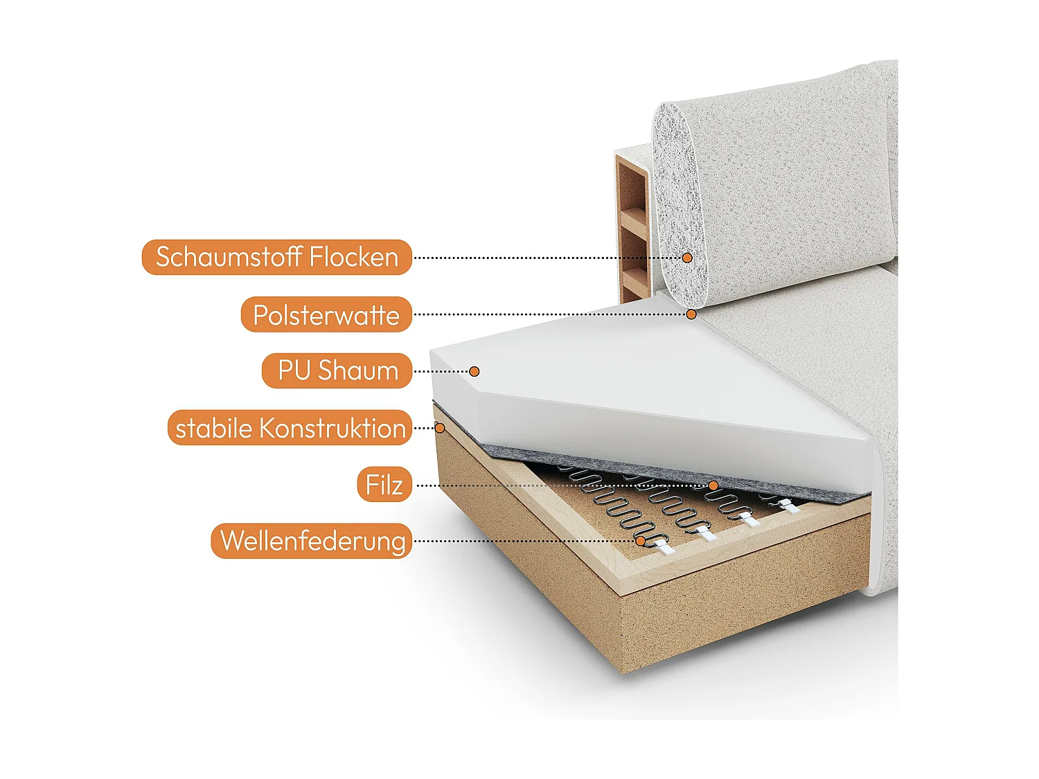 CANAPE TEDDY sans fonction sommeil beige clair gauche