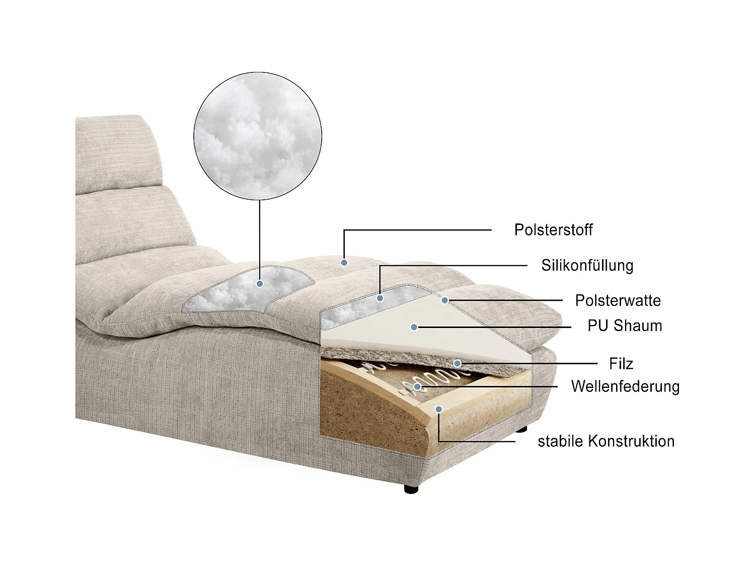 Chaiselongue SAN REMO im Cordstoff Cappuccino