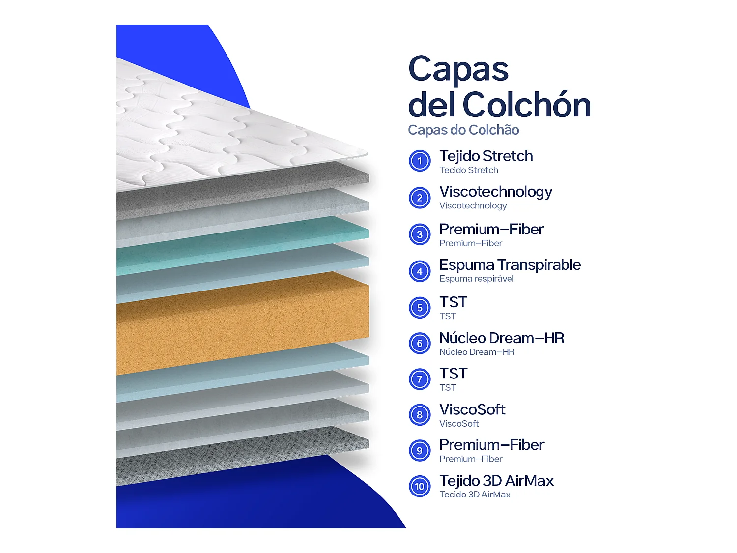 Matelas à mémoire de forme 100x200 cm Alora 24 - Épaisseur +- 24 cm - Double Face - Ferme-Mi-Ferme - Système multicouche - Certifié Oeko Tex