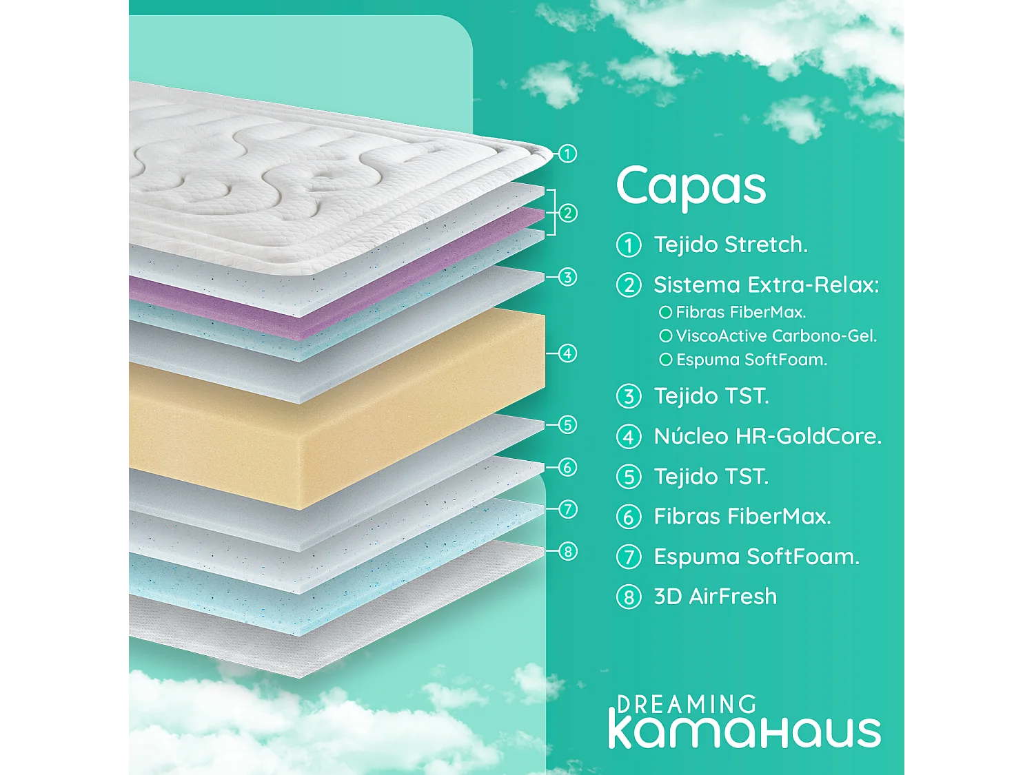 Matelas à mémoire de forme 190x200 cm Classic ViscoGel - Épaisseur +- 28 cm - Matelas Double Face - Ferme-Mi-Ferme - 100% Hypoallergénique