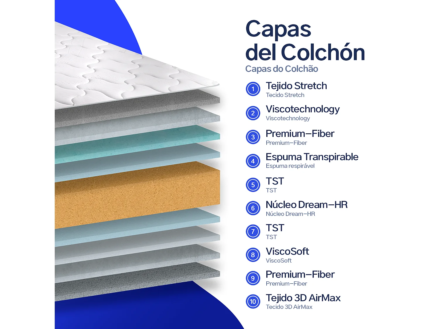 Matelas à mémoire de forme 100x200 cm Alora 20 - Épaisseur +/- 20 cm - Face Hiver/Été - Ferme/Mi-Ferme - Système multicouche - Certifié Oeko Tex