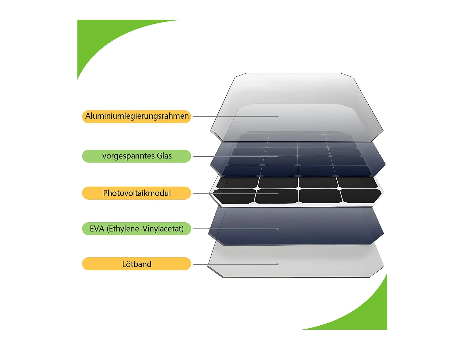 NETTLIFE Buitenzonnelampen met bewegingssensor - 2-pack Zonnewandlampen met 2 standen, waterdichte buitenverlichting 3000K