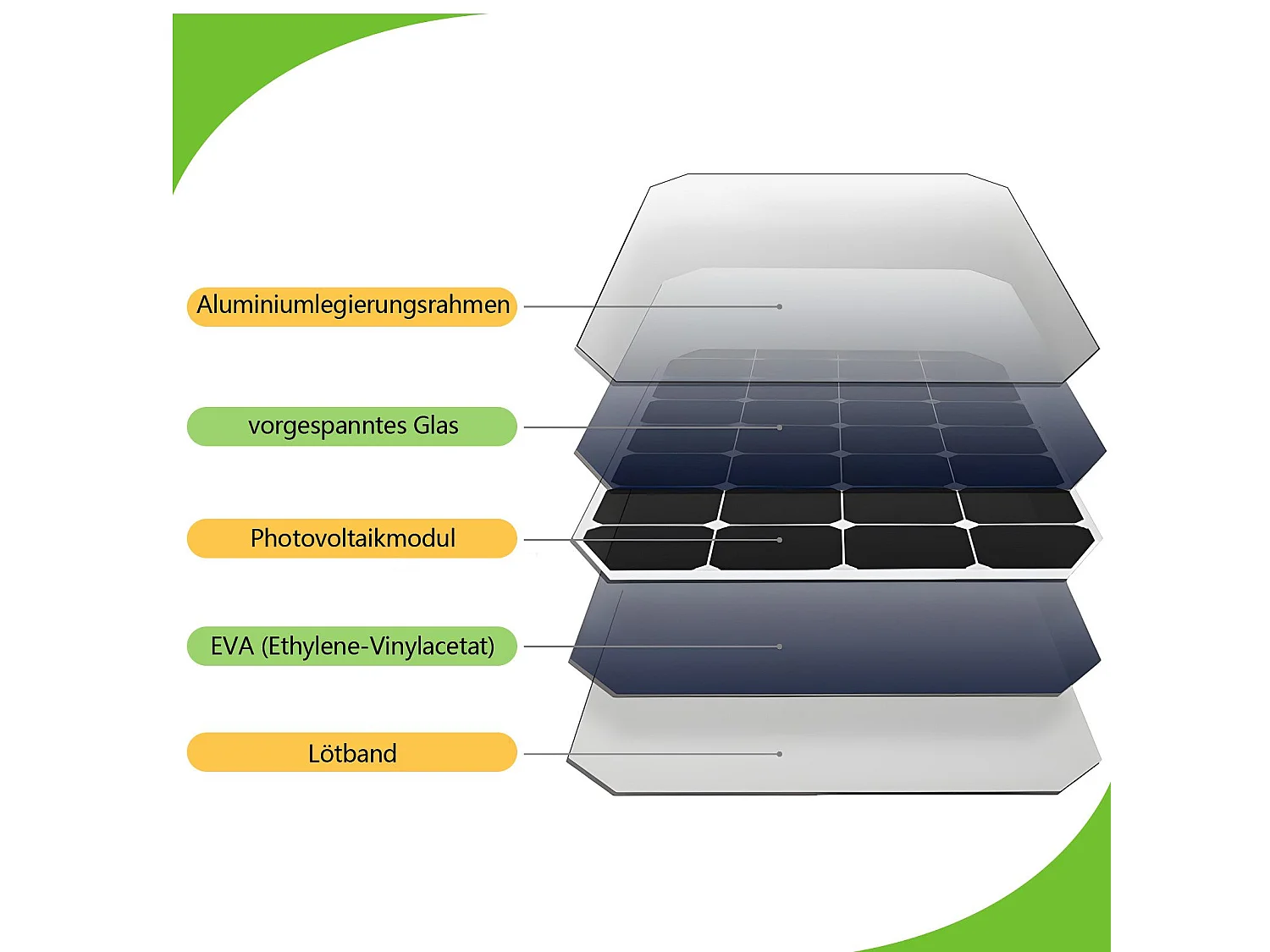 Lampes solaires d'extérieur NETTLIFE avec détecteur de mouvement - 2 appliques murales solaires 2 modes, éclairage extérieur étanche 3000 K