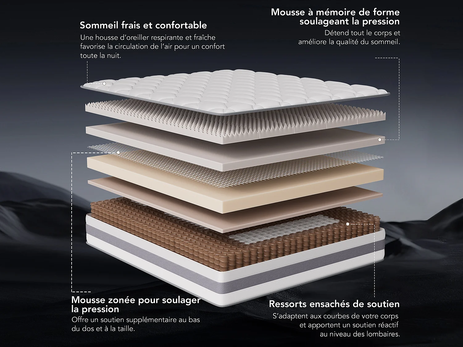 Taschenfederkernmatratze Komfortschaum - 160 x 200 cm - Hybridmatratze - 7 Zonen - mittlerer Härtegrad H3 - Höhe 25 cm - HOMAVO