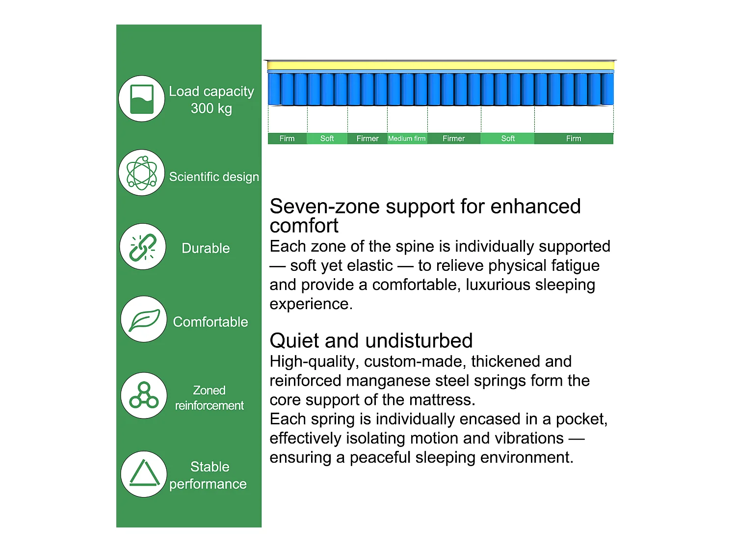 Materasso 90 x 200 cm con molle insacchettate a 7 zone, supporto equilibrato, schiuma confortevole spessore 25 cm - HOMAVO