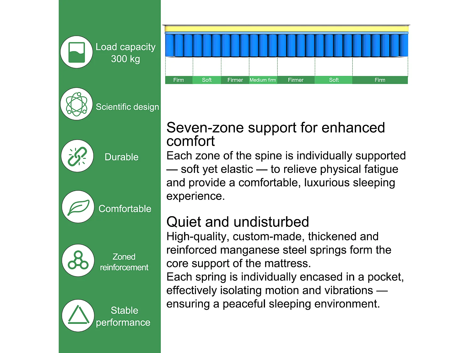 Matelas 90 x 200 cm ressorts ensachés 7 zones, soutien équilibré, mousse confort ép. 25 cm - HOMAVO