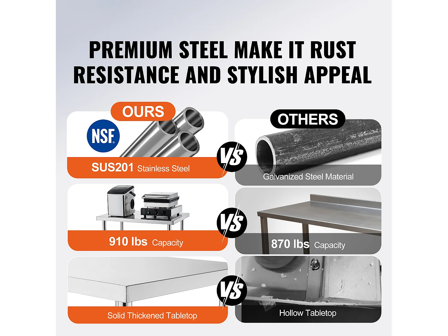 Table de Travail Cuisine SucceBuy, Table de Préparation en Acier Inoxydable, 76.2x152.4x86.36 cm, Poste de Travail Alimentaire Commercial