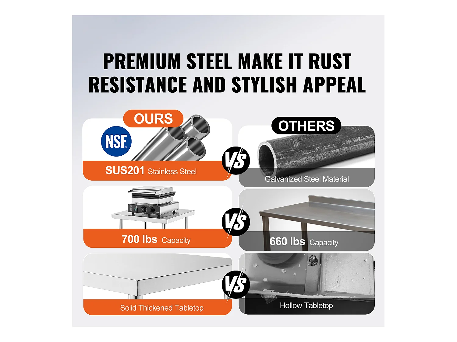 Keuken Werktafel SucceBuy 60.96x76.2x60.96 cm, Werktafel voor Voedselbereiding in Roestvrij Staal