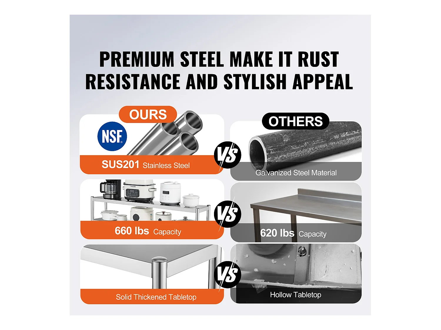 Table de Travail Double à 2 Niveaux SucceBuy, 305 x 1524 mm en Acier, Inoxydable pour Table de Préparation