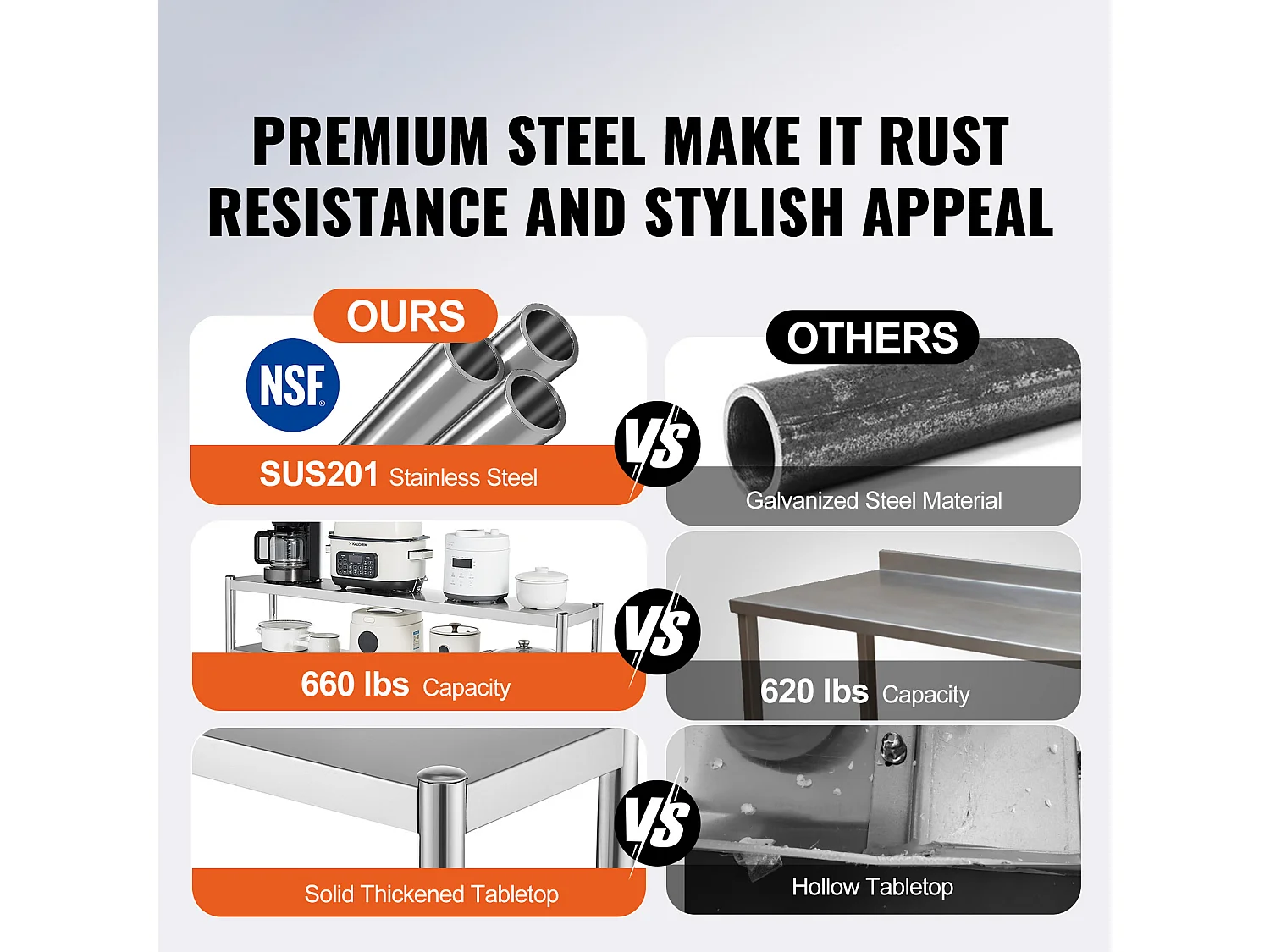 Podwójny Stół Roboczy z 2 Poziomami SucceBuy, 305 x 1524 mm ze Stali Nierdzewnej do Stołu Przygotowawczego