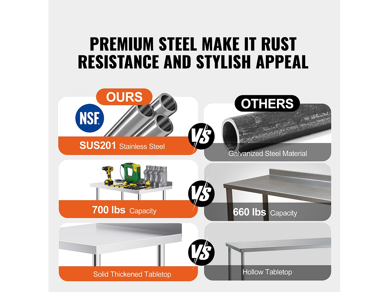 Table de Travail en Acier Inoxydable SucceBuy, 61 x 61 cm, Table de Préparation Alimentaire Commerciale avec Roulettes