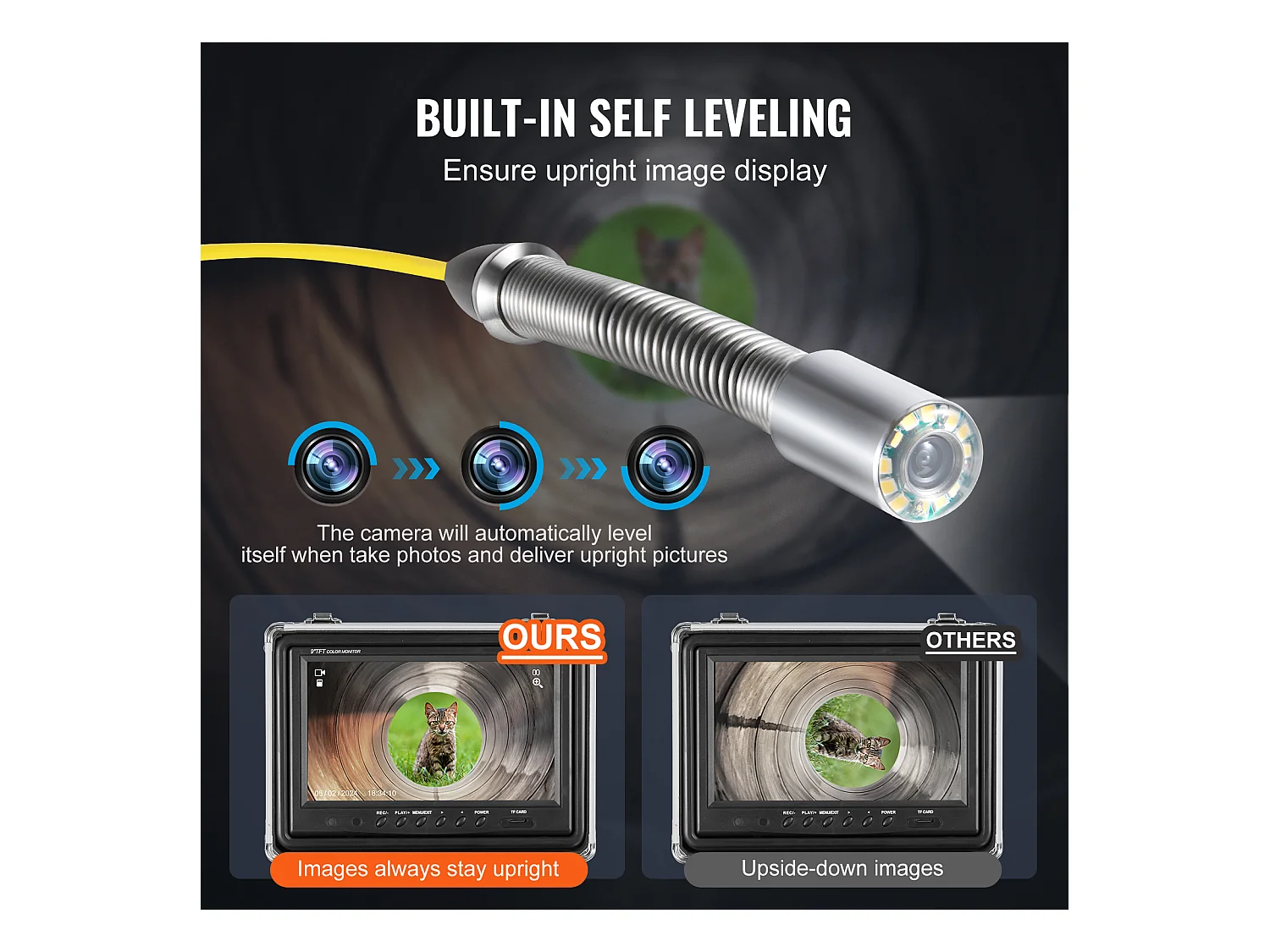 Caméra d'Égout SucceBuy, Taille 50 m, Caméra de Conduit de Drainage à Nivellement Automatique avec Localisateur 512 Hz