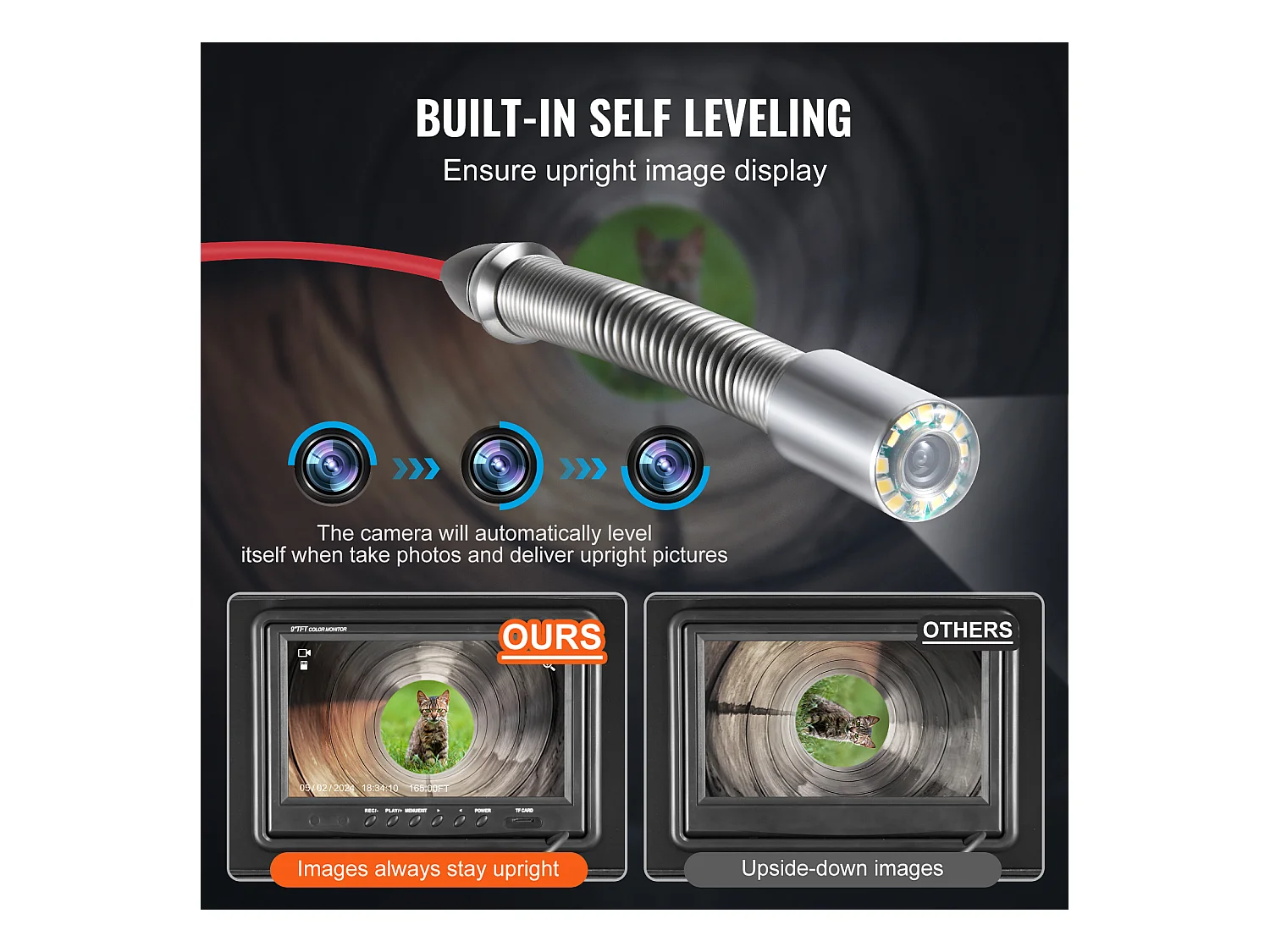 Caméra d'Égout SucceBuy,50 m de Longueur, Caméra de Drainage à Nivellement Automatique avec Émetteur 512 Hz