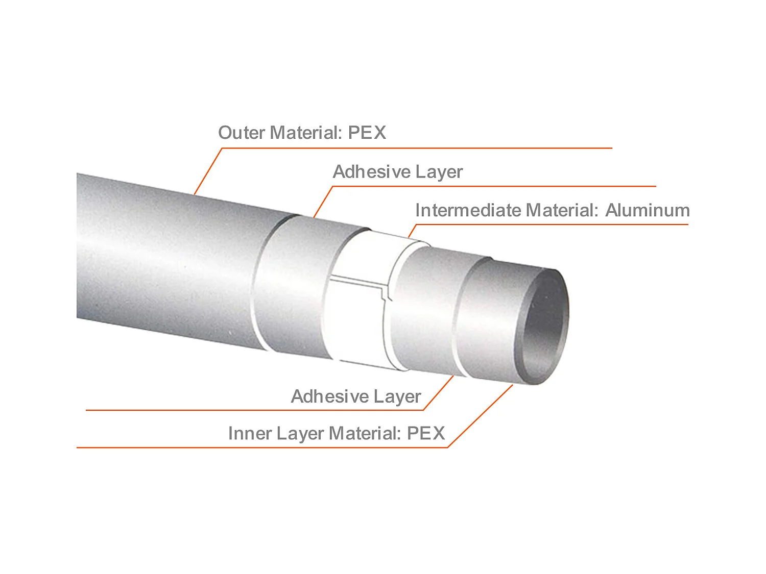 Tube PEX-AL-PEX SucceBuy, Tuyau Composite Aluminium-Plastique de 200 m avec Barrière à l'Oxygène