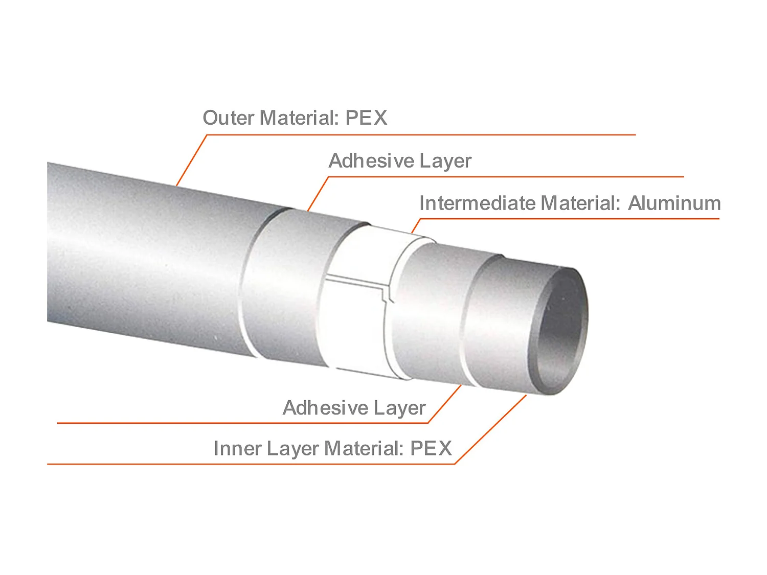 Tube PEX-AL-PEX SucceBuy, Tuyau Composite Aluminium-Plastique de 200 m avec Barrière à l'Oxygène