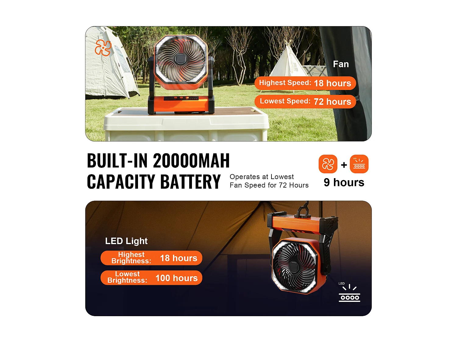 Ventilateur Portable SucceBuy 20,32 CM, Rechargeable avec Lanterne LED, 4 Vitesses Réglables