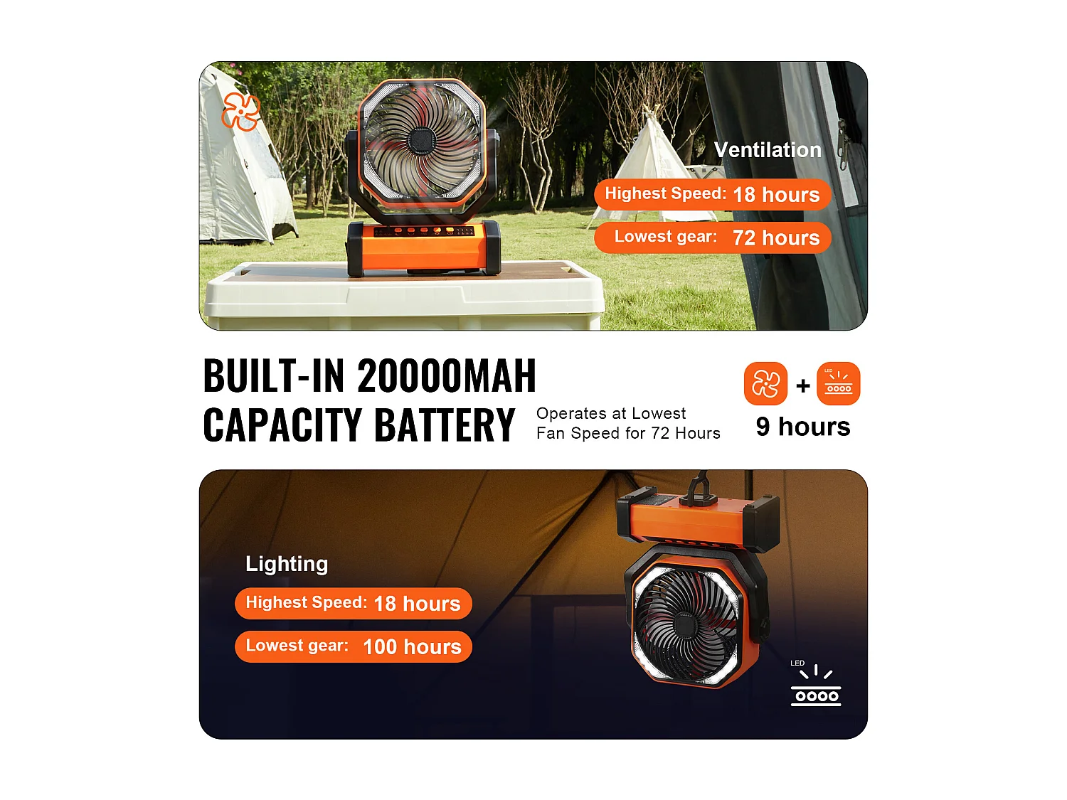 Ventilatore Portatile Ricaricabile SucceBuy 22,86 CM con Lanterna LED, 4 Velocità, Girevole, Minuteria