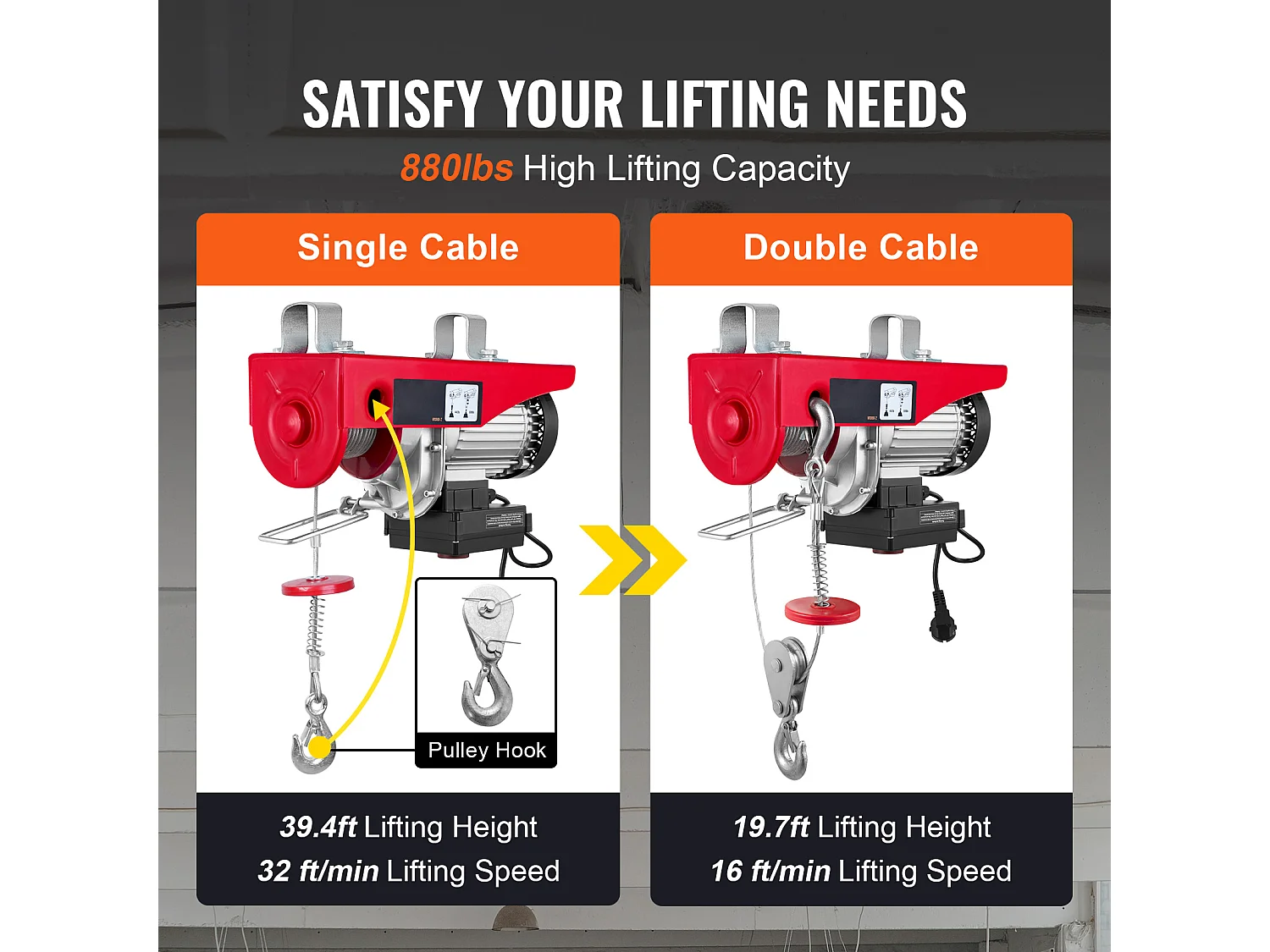 Treuil Électrique SucceBuy Palan Électrique 399 kg, Treuil de Grue avec Télécommande Sans Fil, 850 W 220 V