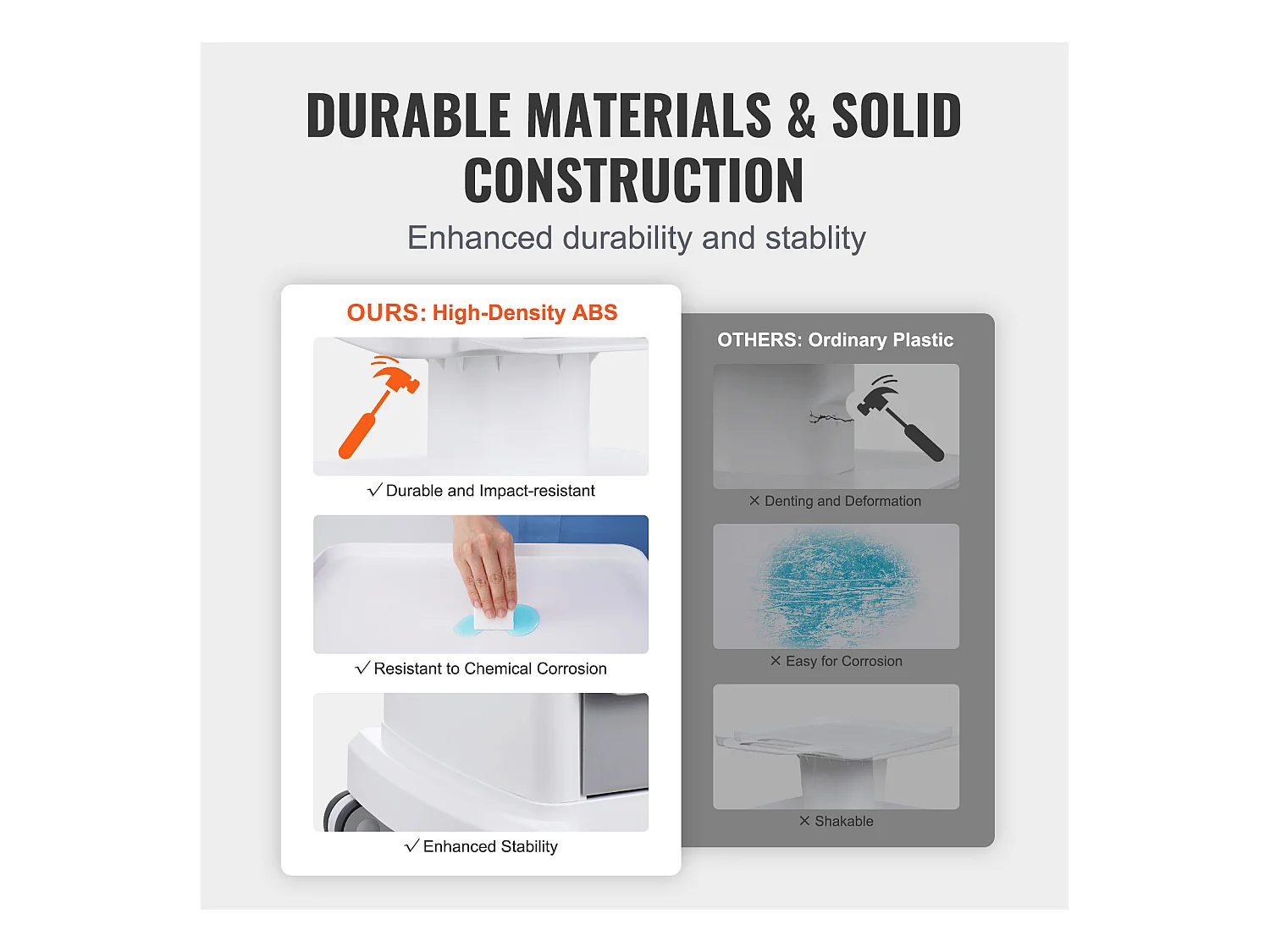 Carrello Portautensili SucceBuy, Carrello Medico Mobile a 4 Ripiani con 3 Cassetti e 1 Ripiano Superiore, Bianco