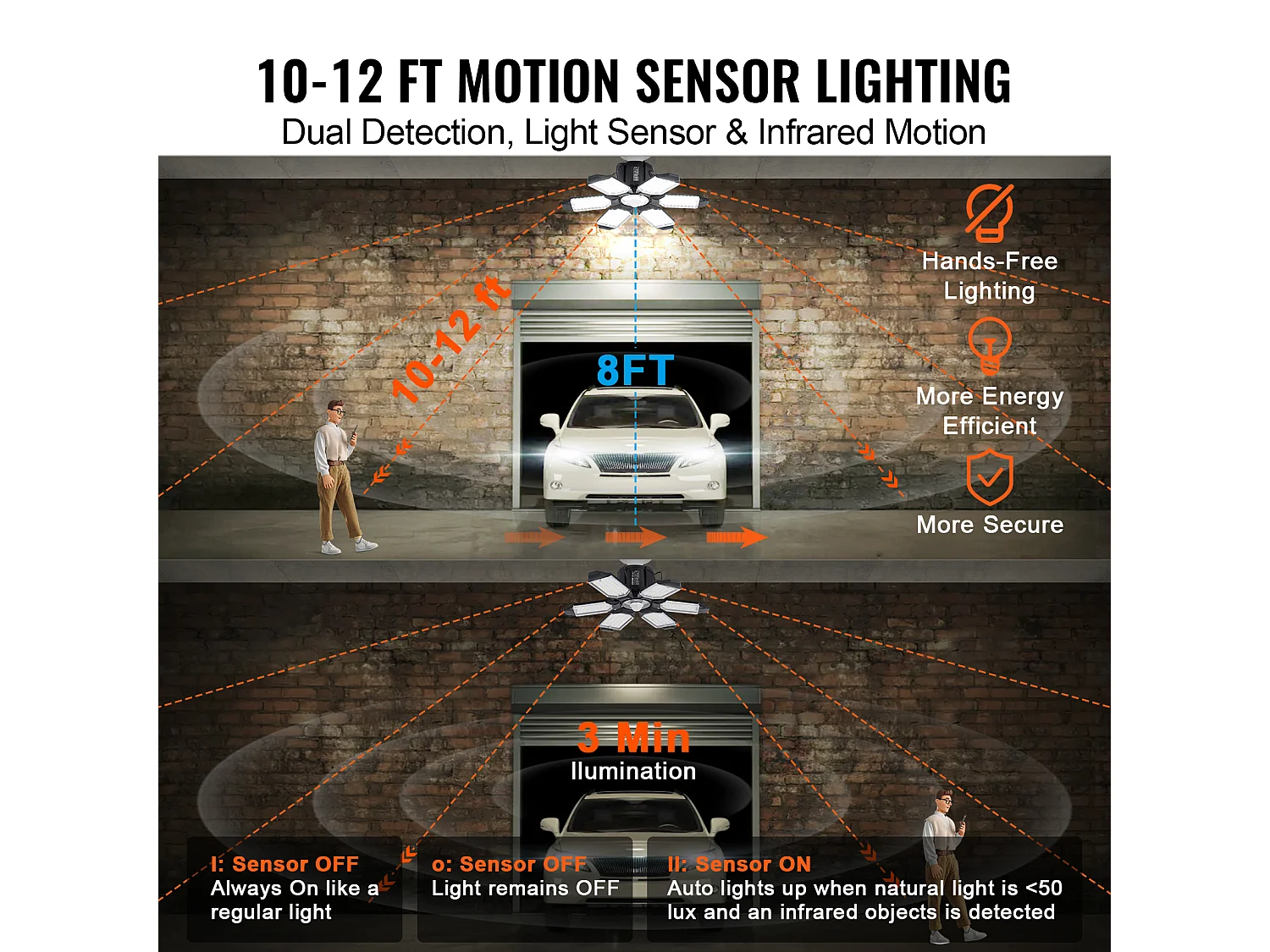Garageverlichting SucceBuy LED Set van 2 15.000 lm met Verborgen Bewegingsdetector