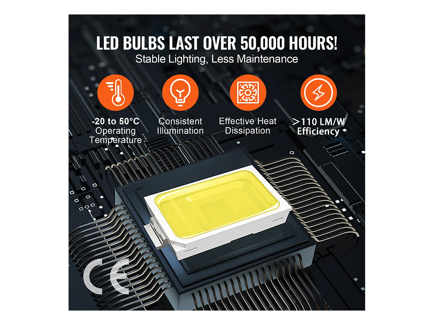 Garagenlampen SucceBuy Quadratisch LED 22.000 lm 5 Gitter für Auto-Detailbeleuchtung